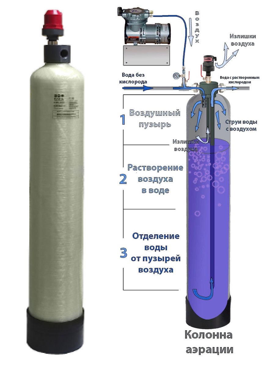 Ионообменная смола для обезжелезивания